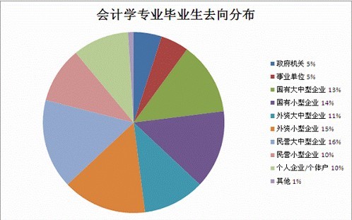 財務(wù)咨詢公司前景如何