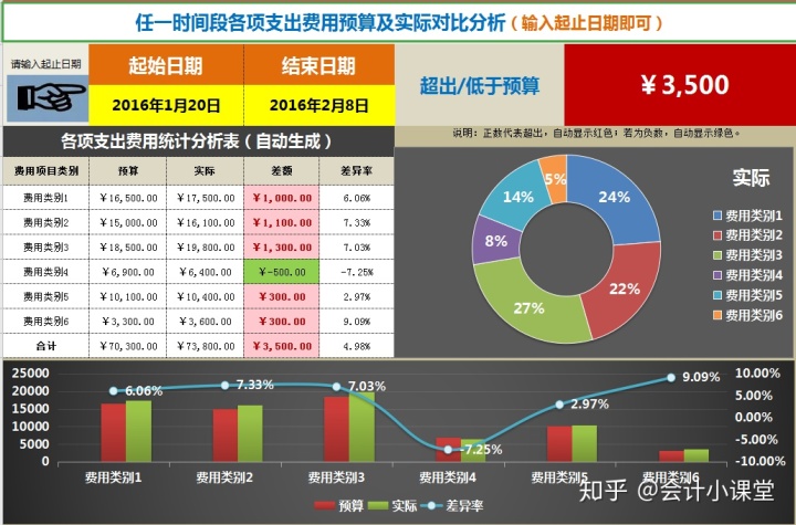 對(duì)非財(cái)務(wù)人員的財(cái)務(wù)培訓(xùn)目的