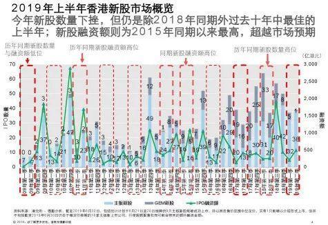 香港上市公司查詢