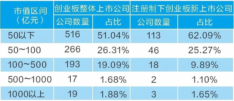 創(chuàng)業(yè)板上市公司有哪些