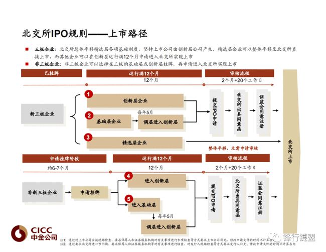 中國三大證券交易所(中國銀河證券股份有限公司石家莊紅旗大街證券營業(yè)部)