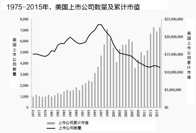 在美國上市的好處(私企上市對員工的好處)