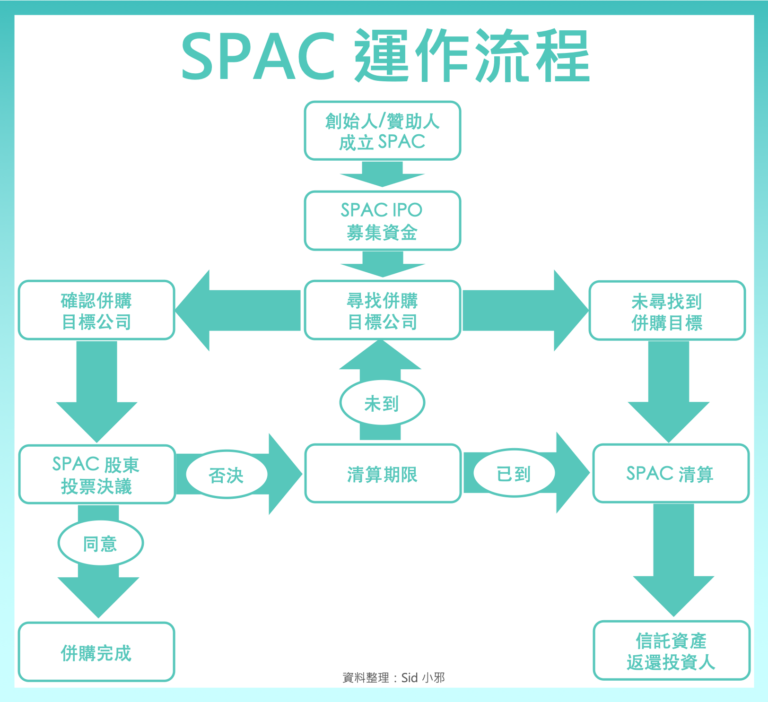 美國ipo上市流程(美國ipo上市流程)