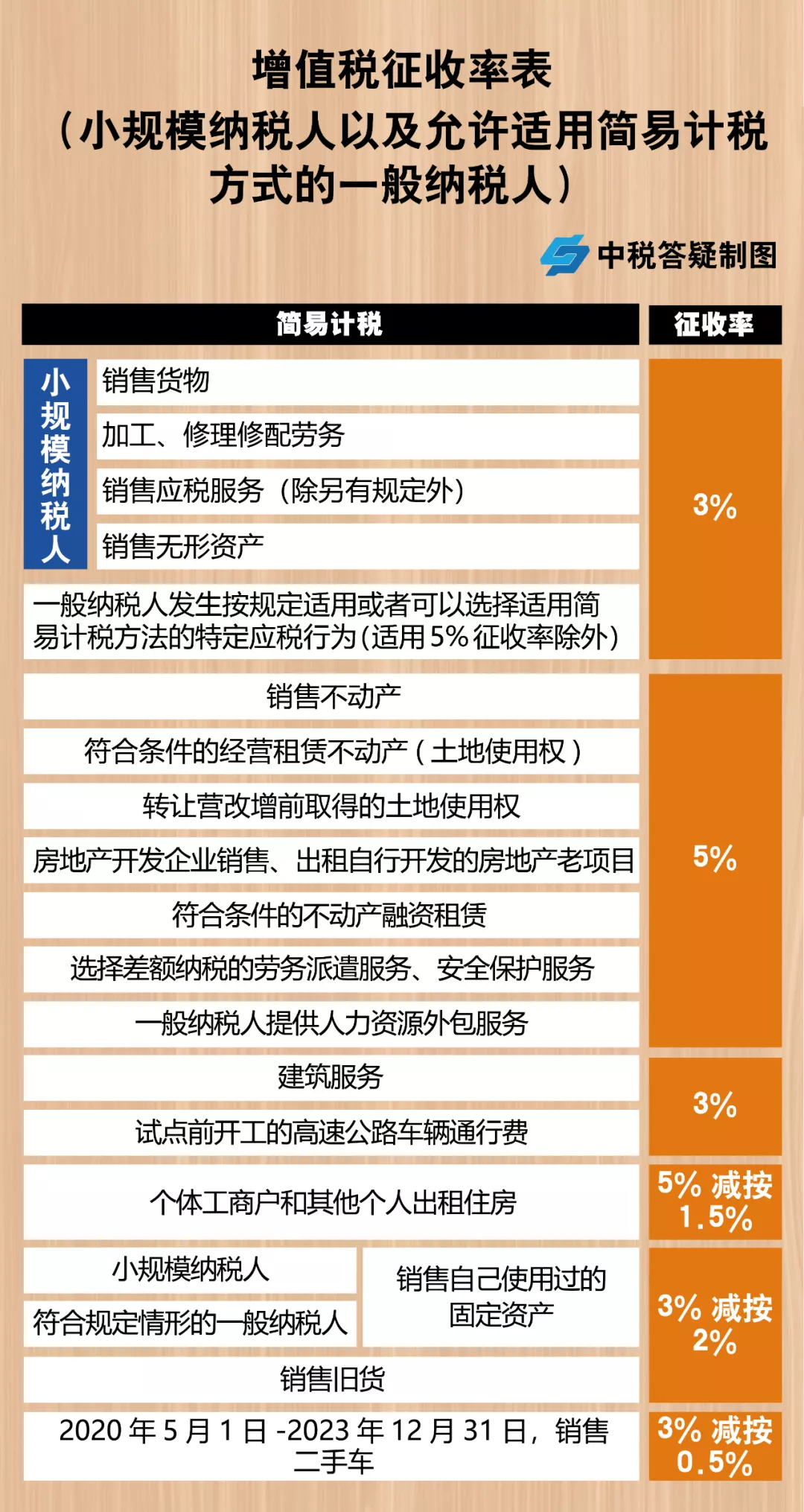 高工資怎么規(guī)避個(gè)人所得稅