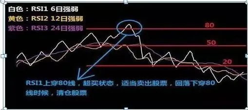 1萬(wàn)炒股一年最多掙多少