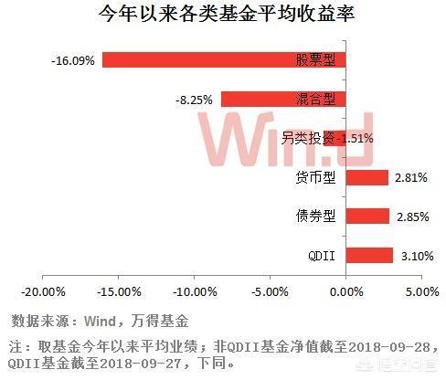 債權(quán)投資人的風(fēng)險，股權(quán)投資和債權(quán)投資的風(fēng)險