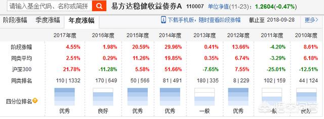 債權(quán)投資人的風(fēng)險，股權(quán)投資和債權(quán)投資的風(fēng)險