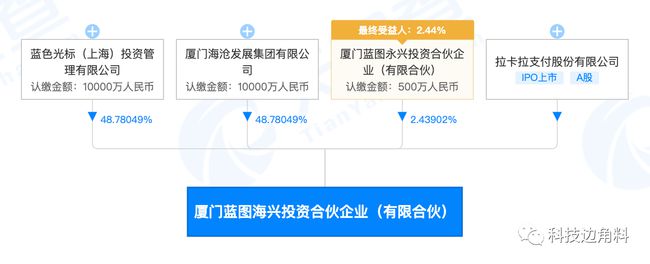 股權投資公司注冊要求(長城(天津)股權投資基金管理有限責任公司)