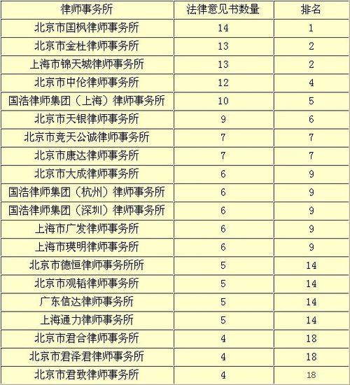 股權投資機構排名(私募股權投資基金與私募股權投資)