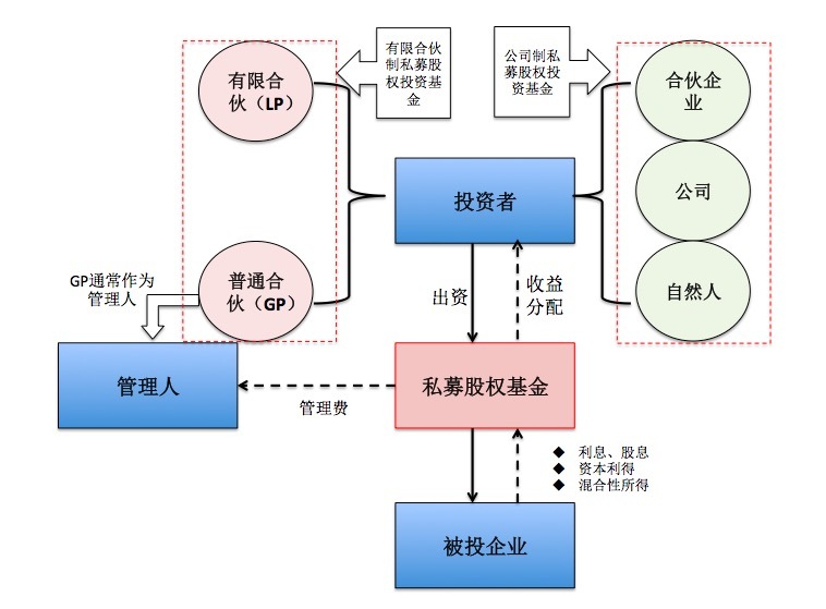 股權(quán)投資(長(zhǎng)期股權(quán)投資成本法出售股權(quán))