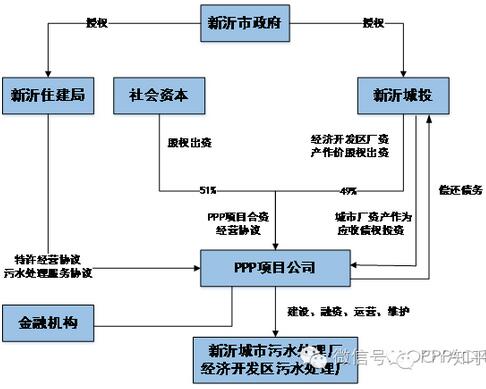 股權(quán)投資和債權(quán)投資區(qū)別