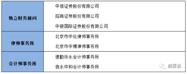 并購重組案例