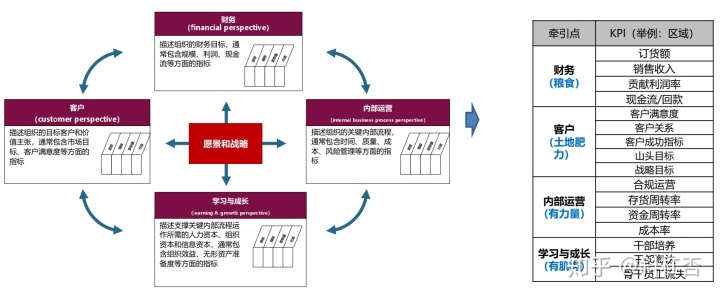 成本管理的六個(gè)環(huán)節(jié)(商機(jī)管理環(huán)節(jié))