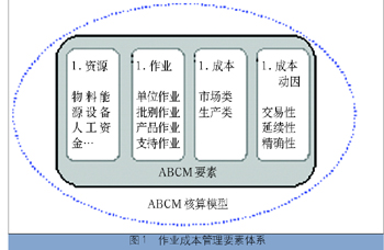 成本管理的目的和意義