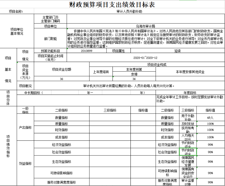 預(yù)算管理流程