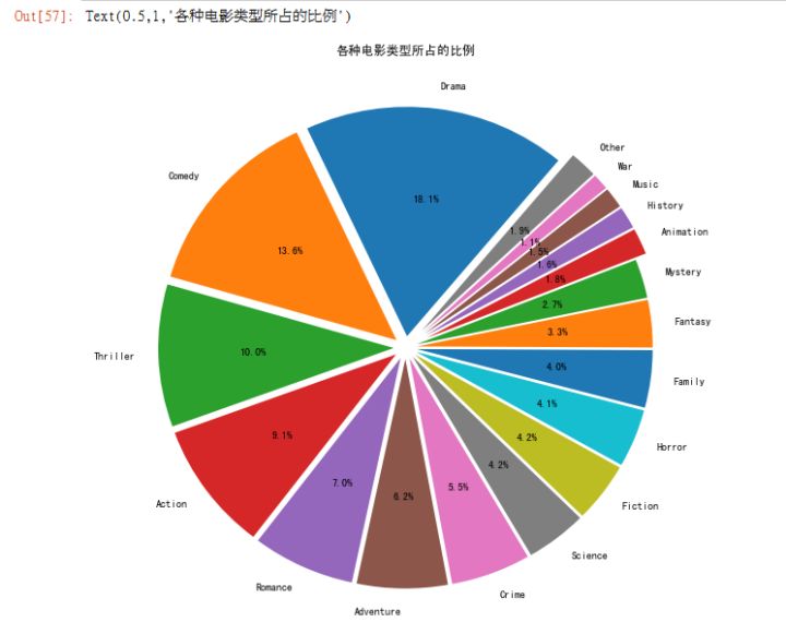 財務(wù)報表怎么分析