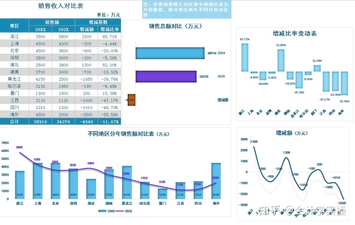 財務(wù)報表怎么分析