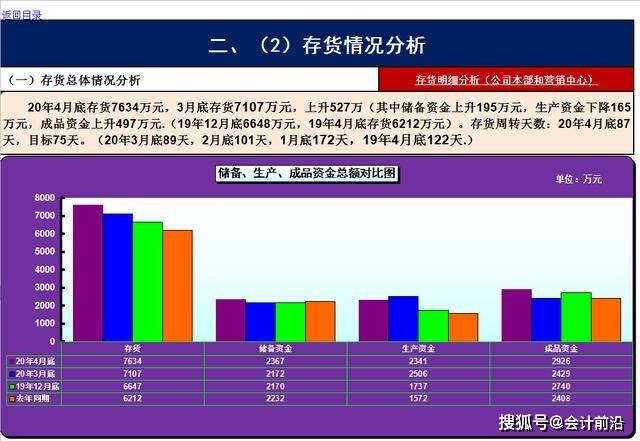 財務(wù)報表怎么分析