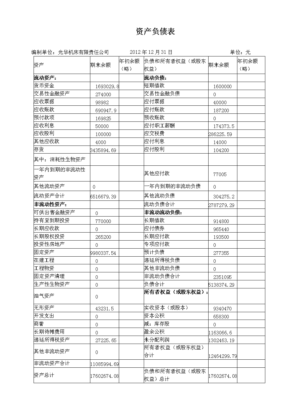 最簡(jiǎn)單的財(cái)務(wù)報(bào)表