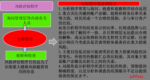 財務(wù)風險管理及防范