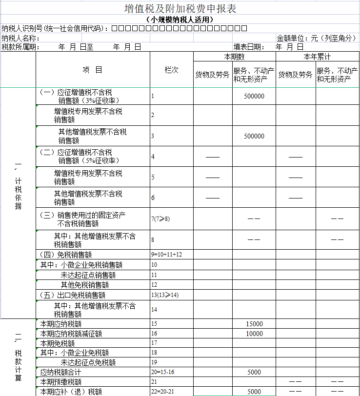 稅務(wù)籌劃內(nèi)容