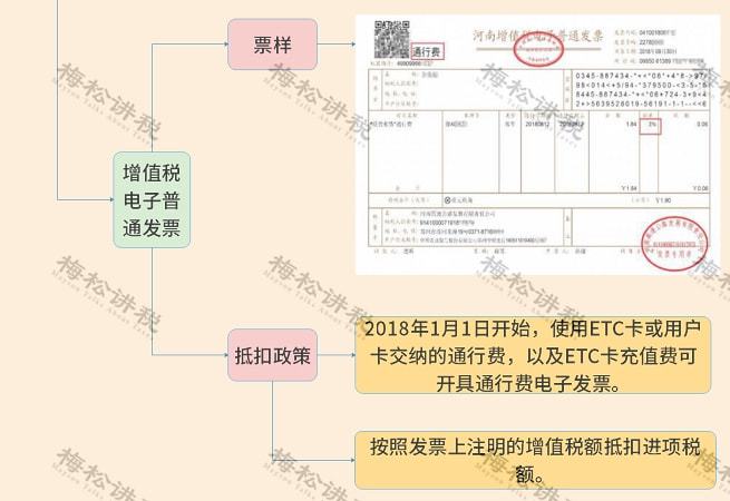 納稅籌劃課程(小規(guī)模納稅人和一般納稅人的區(qū)別)