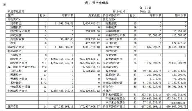 財務培訓課題(非財務經(jīng)理財務培訓)(圖2)