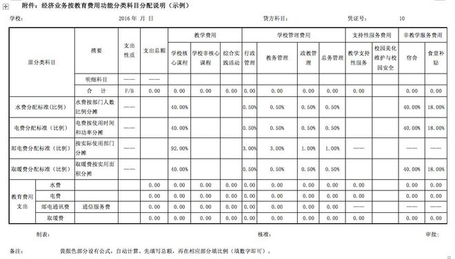 財務培訓課題(非財務經(jīng)理財務培訓)(圖7)