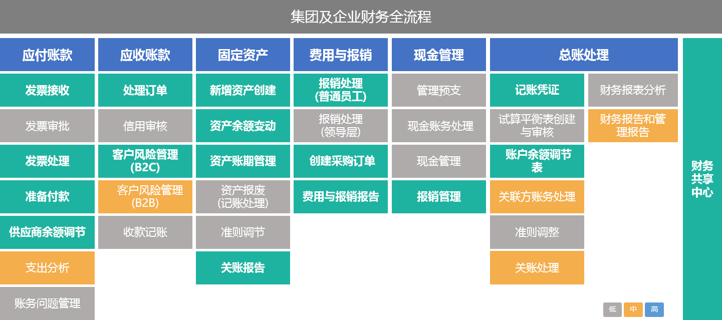 財稅培訓