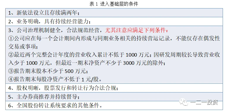 新三板上市條件(新三板上市條件)(圖3)