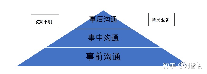 股權稅收籌劃(股權激勵稅收)(圖4)