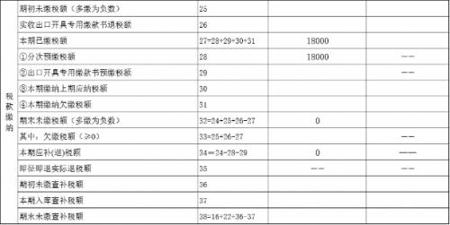 納稅籌劃的風(fēng)險(xiǎn)有哪些