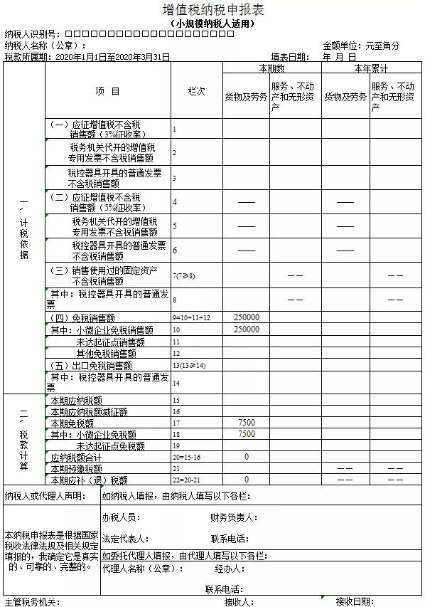 如何籌劃企業(yè)稅收