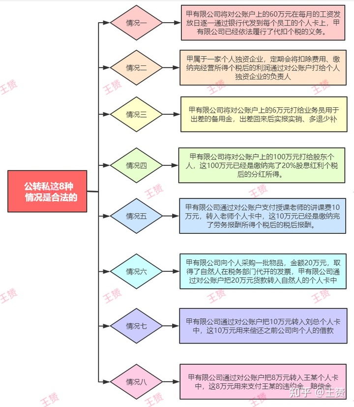 公轉(zhuǎn)私10大合理稅務(wù)籌劃方式