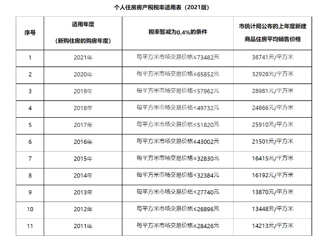 咨詢(xún)行業(yè)稅務(wù)籌劃