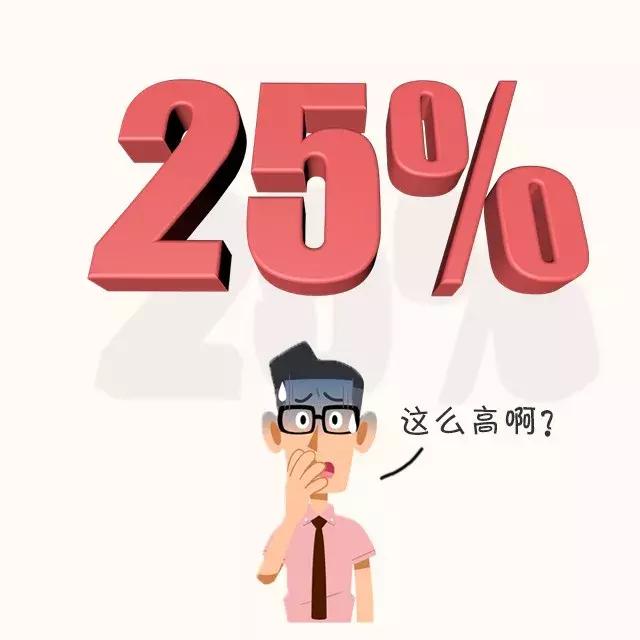 稅務籌劃：企業(yè)所得稅四大稅務籌劃方案解析，每年合法節(jié)稅百萬！