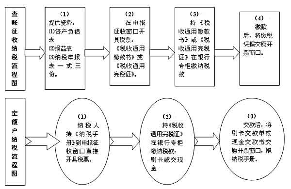 納稅服務(wù)