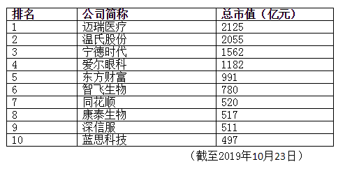 創(chuàng)業(yè)板上市(新三板轉(zhuǎn)板上市)(圖1)