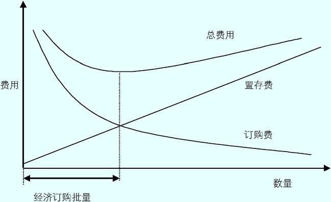 如何進行財務(wù)分析(分析渭河流域大力進行水力)