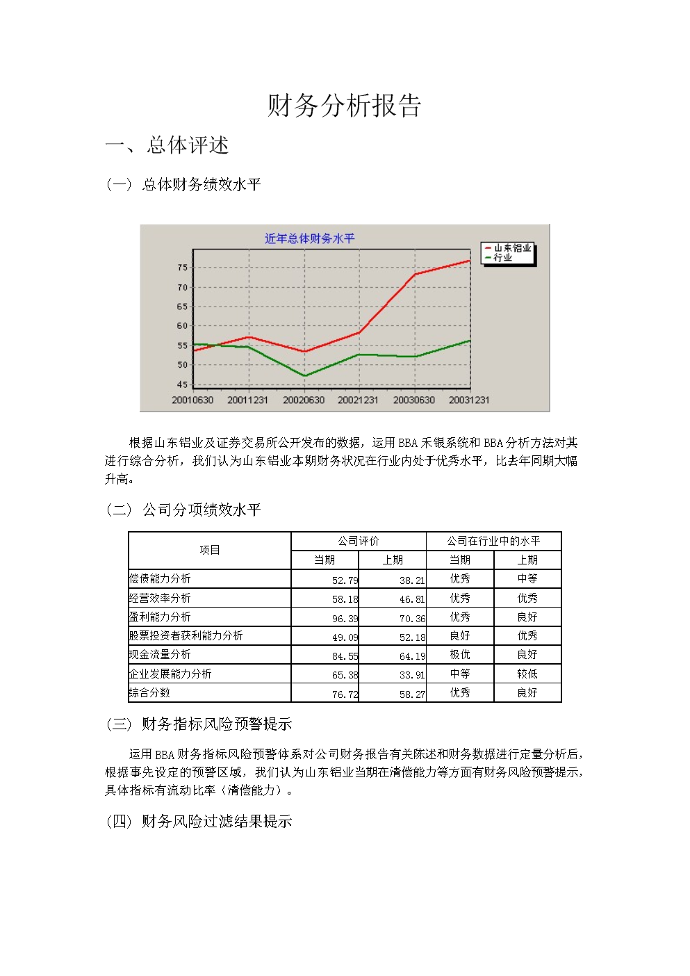 如何進(jìn)行財(cái)務(wù)分析