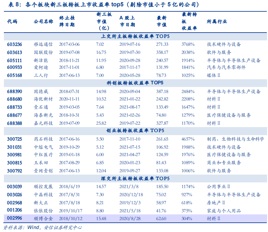 中國(guó)創(chuàng)業(yè)板上市條件(科創(chuàng)板紅籌上市條件)