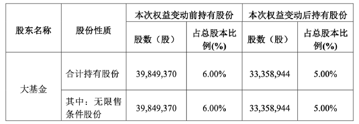 上市公司收購(gòu)管理辦法