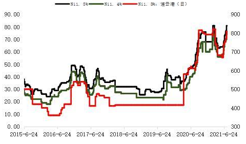 鎳上市公司龍頭股票