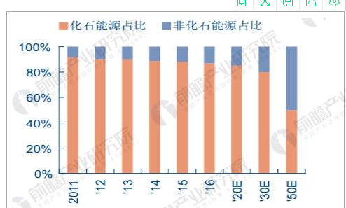 生物質(zhì)能源上市公司