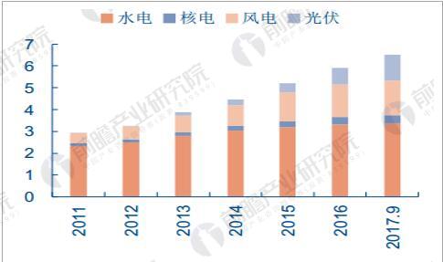 生物質(zhì)能源上市公司