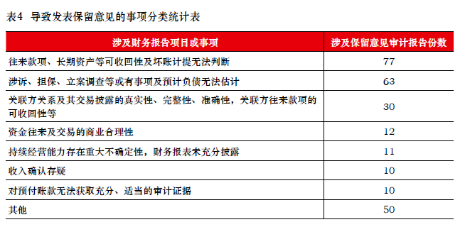 上市公司規(guī)范運作