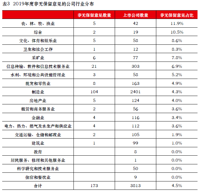 上市公司規(guī)范運作