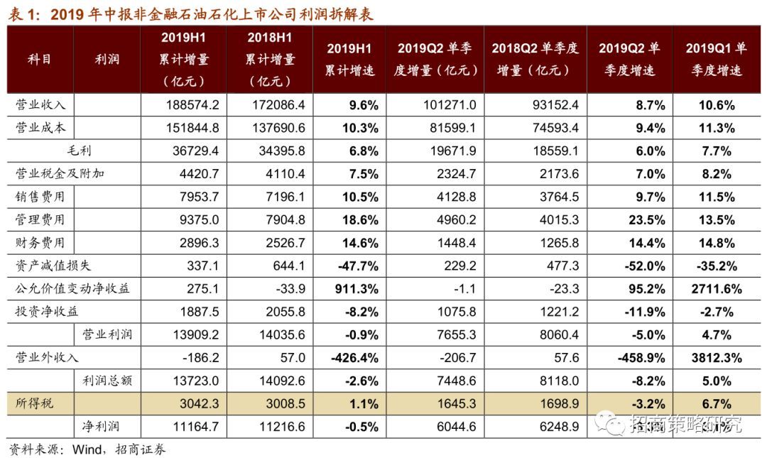 中小企業(yè)上市