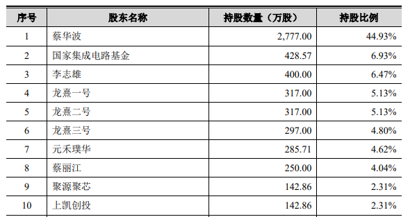 ipo和上市