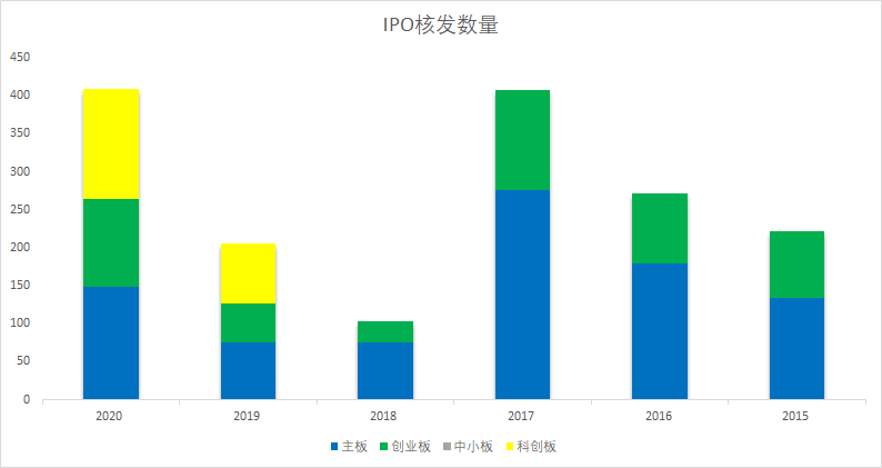 ipo市場(ipo對市場的影響)